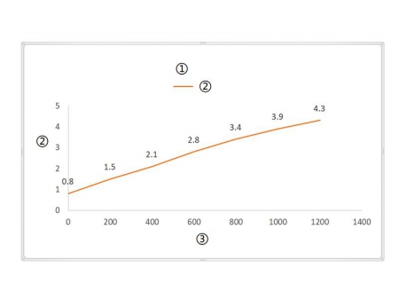 مصنع المشغلات الخطية ومنتجات التحكم في الحركة الكهربائية