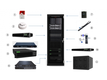 جهاز يو بي إس مركز البيانات المُصغر  Micro Data Centers UPS