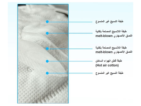 الأقنعة الواقية / الكمامات