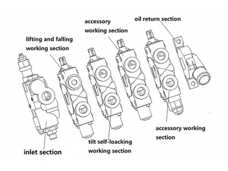 صمام تحكم اتجاهي مقسم، CDB2-F15                     Sectional Multiple Directional Control Valve
