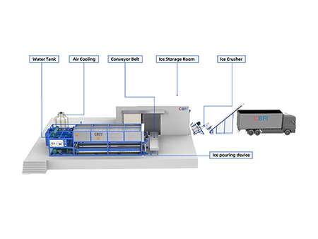 ماكينة تصنيع قوالب الثلج الآلية Automatic Block Ice Machine