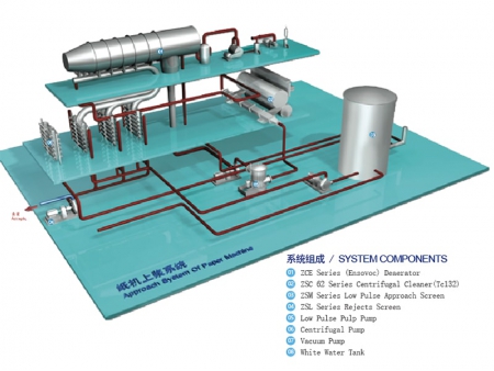 نظام تجهيز عجينة الورق من معدات صنع الورق Approach System of Paper Making Machine