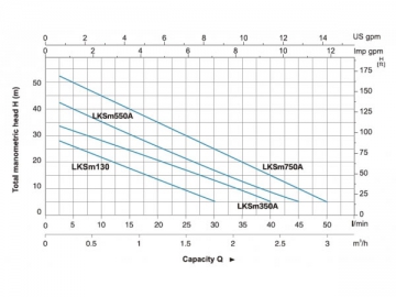 LKSm(130/350A/550A/750A)
