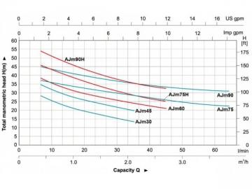AJm(30/45/60/75/75H/90/90H)