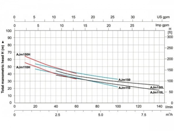 AJm(110/110H/110L/150/150H/150L)