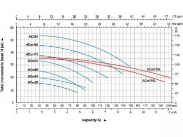 ACm(25-150)
