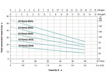 ECH(2)