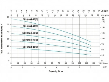 ECH(4)