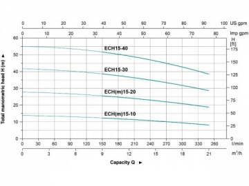 ECH(15)