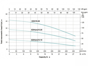 EDG(15)