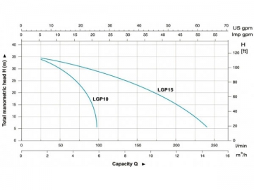 LGP(10/15)