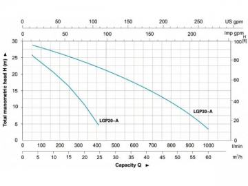 LGP(20/30)