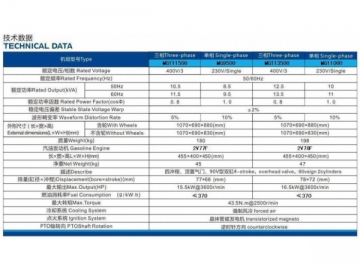 عدة مولد الجازولين 8.5-10kw (محرك CHINA)