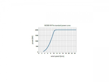 توربين الرياح سلسلة 2MW