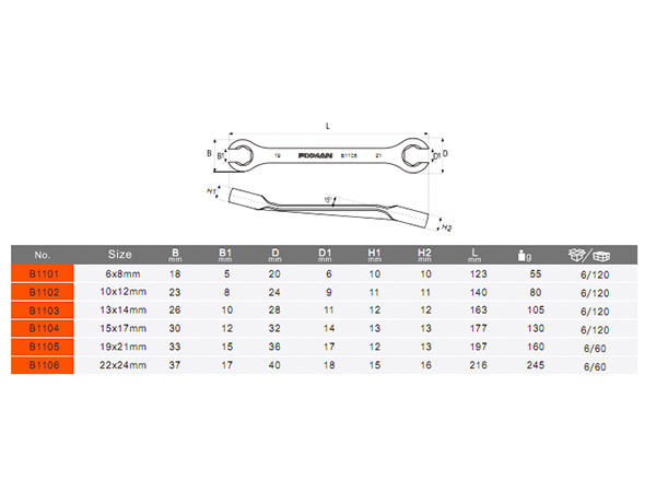 Fixman Tool Etw International