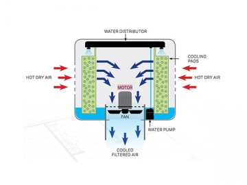 مكيف صحراوي CY-50TA/DA